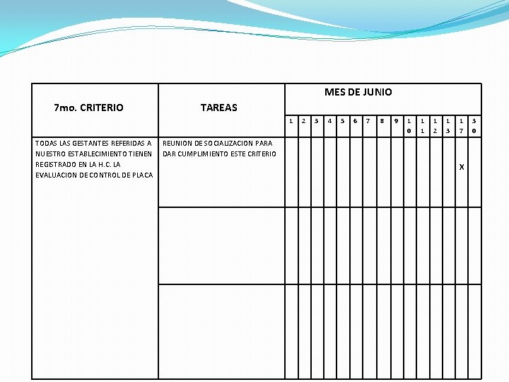 MES DE JUNIO 7 mo. CRITERIO TAREAS 1 TODAS LAS GESTANTES REFERIDAS A NUESTRO