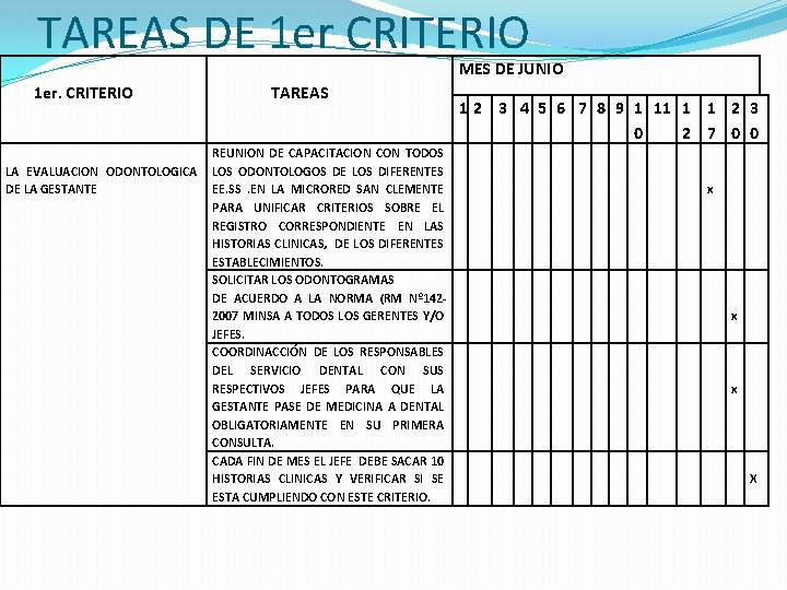 TAREAS DE 1 er CRITERIO MES DE JUNIO 1 er. CRITERIO LA EVALUACION ODONTOLOGICA