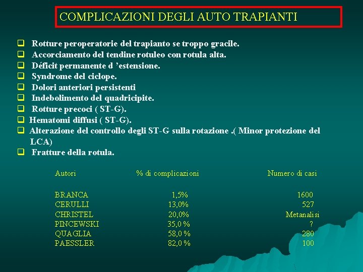 COMPLICAZIONI DEGLI AUTO TRAPIANTI q Rotture peroperatorie del trapianto se troppo gracile. q Accorciamento