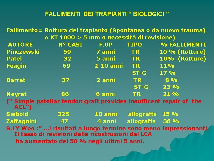 FALLIMENTI DEI TRAPIANTI “ BIOLOGICI ” Fallimento= Rottura del trapianto (Spontanea o da nuovo