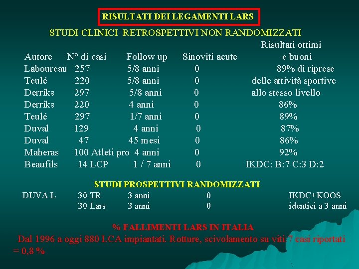 RISULTATI DEI LEGAMENTI LARS STUDI CLINICI RETROSPETTIVI NON RANDOMIZZATI Risultati ottimi Autore N° di