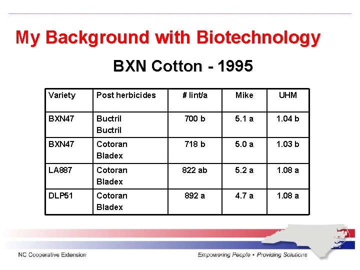 My Background with Biotechnology BXN Cotton - 1995 Variety Post herbicides # lint/a Mike