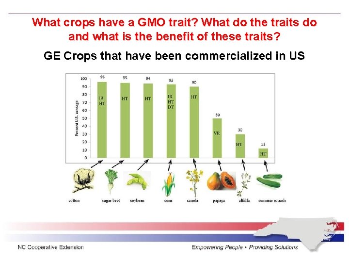 What crops have a GMO trait? What do the traits do and what is