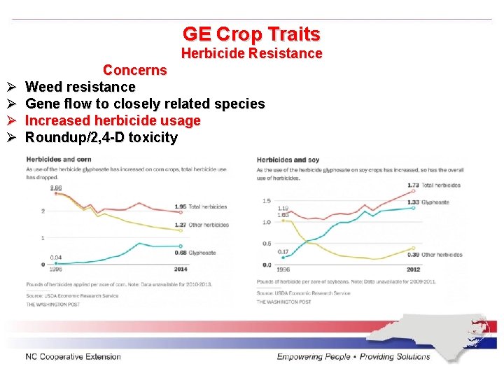 GE Crop Traits Herbicide Resistance Ø Ø Concerns Weed resistance Gene flow to closely