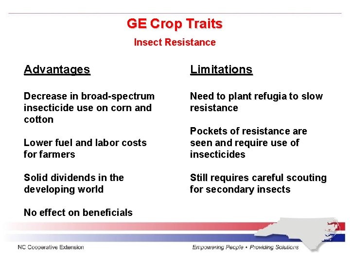 GE Crop Traits Insect Resistance Advantages Limitations Decrease in broad-spectrum insecticide use on corn