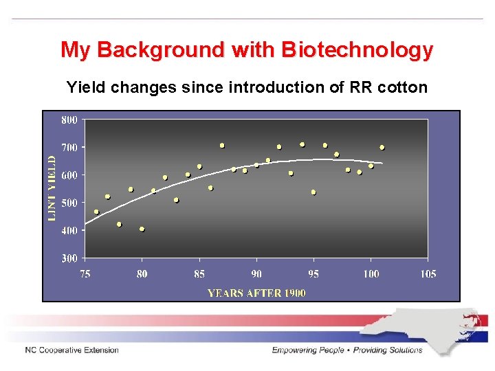 My Background with Biotechnology Yield changes since introduction of RR cotton 