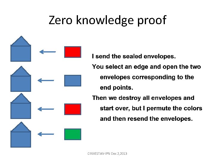 Zero knowledge proof CINVESTAV-IPN Dec 2, 2013 Zero knowledge proof CINVESTAV-IPN Dec 2, 2013