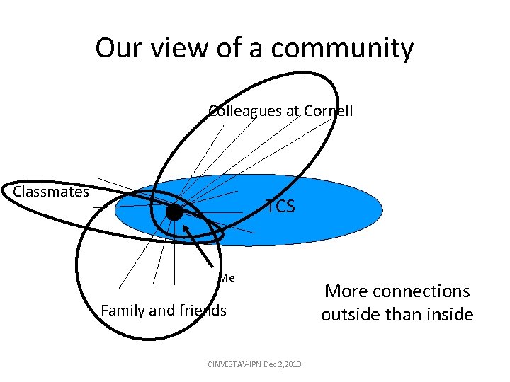 Our view of a community Colleagues at Cornell Classmates TCS Me Family and friends Our view of a community Colleagues at Cornell Classmates TCS Me Family and friends