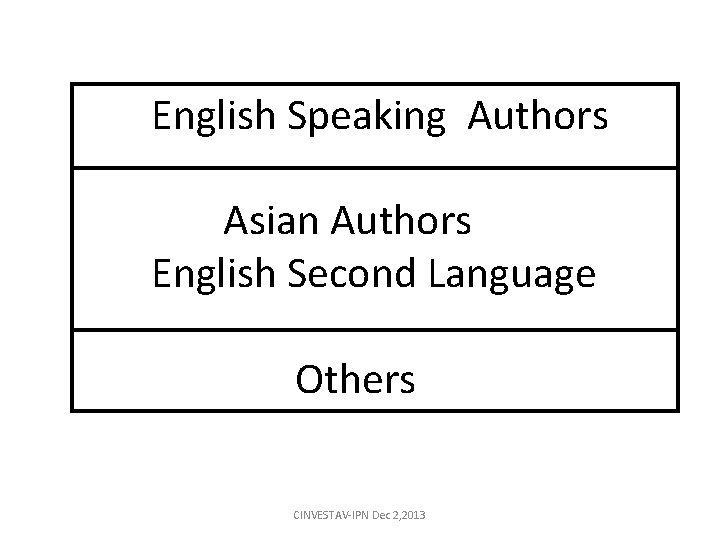 English Speaking Authors Asian Authors English Second Language Others CINVESTAV-IPN Dec 2, 2013 English Speaking Authors Asian Authors English Second Language Others CINVESTAV-IPN Dec 2, 2013