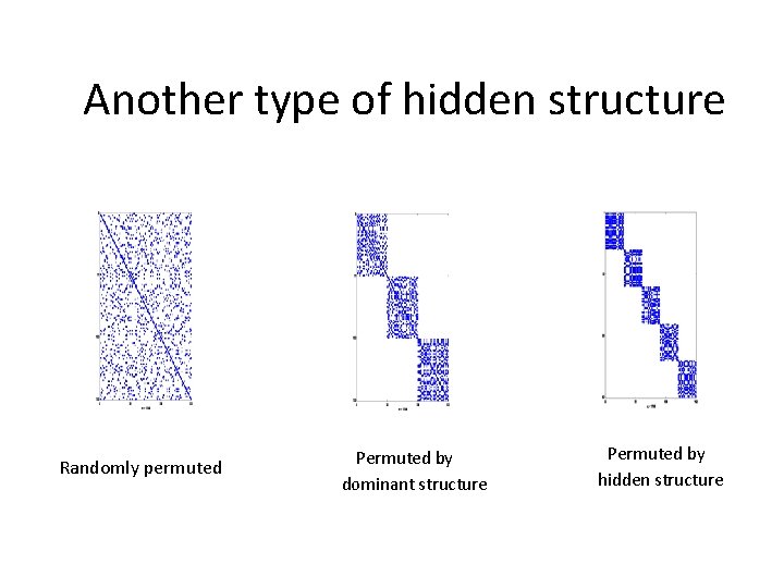 Another type of hidden structure Randomly permuted Permuted by dominant structure Permuted by hidden Another type of hidden structure Randomly permuted Permuted by dominant structure Permuted by hidden