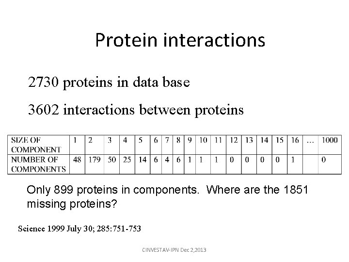 Protein interactions 2730 proteins in data base 3602 interactions between proteins Only 899 proteins Protein interactions 2730 proteins in data base 3602 interactions between proteins Only 899 proteins