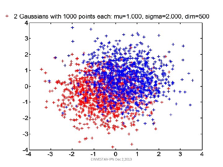 CINVESTAV-IPN Dec 2, 2013 CINVESTAV-IPN Dec 2, 2013