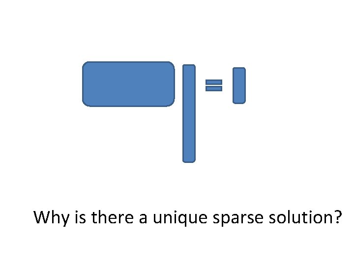 Why is there a unique sparse solution? Why is there a unique sparse solution?
