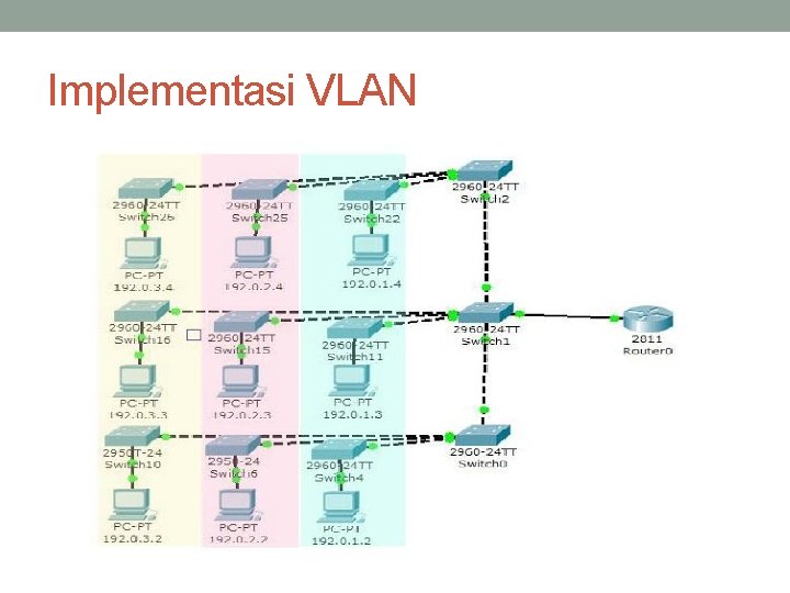 Implementasi VLAN 