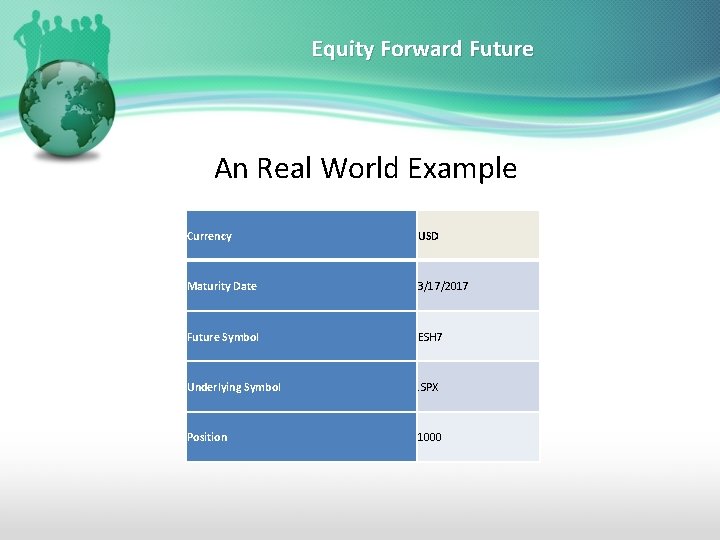 Equity Forward Future An Real World Example Currency USD Maturity Date 3/17/2017 Future Symbol