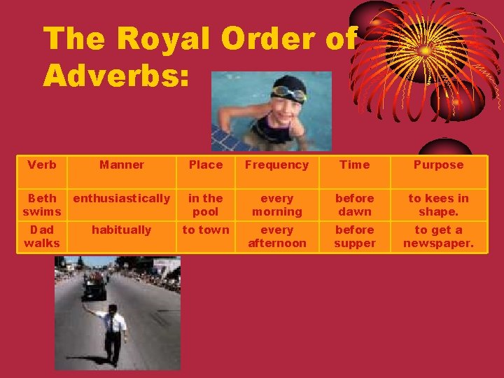 The Royal Order of Adverbs: Verb Manner Place Frequency Time Purpose Beth swims enthusiastically