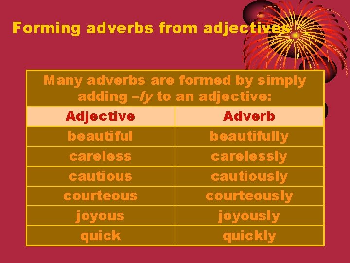 Forming adverbs from adjectives Many adverbs are formed by simply adding –ly to an Forming adverbs from adjectives Many adverbs are formed by simply adding –ly to an
