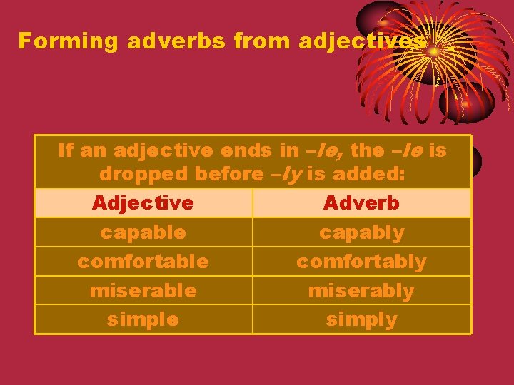 Forming adverbs from adjectives If an adjective ends in –le, the –le is dropped Forming adverbs from adjectives If an adjective ends in –le, the –le is dropped