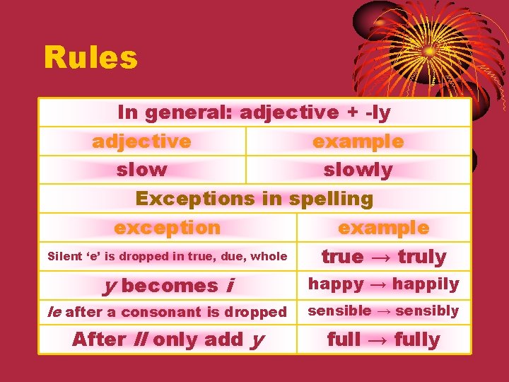 Rules In general: adjective + -ly adjective example slowly Exceptions in spelling exception example