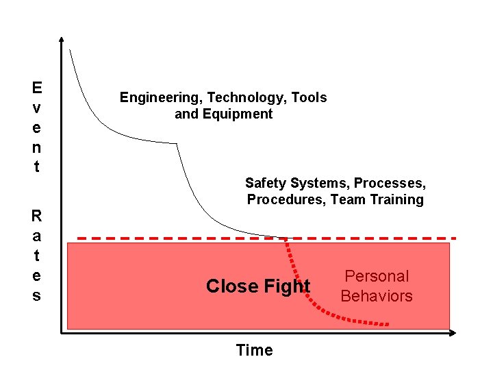 E v e n t R a t e s Engineering, Technology, Tools and