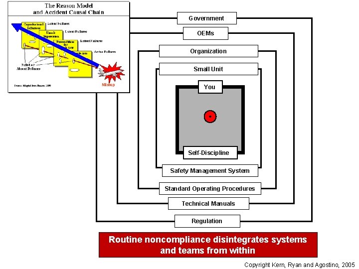 Government OEMs Organization Small Unit You Self-Discipline Safety Management System Standard Operating Procedures Technical