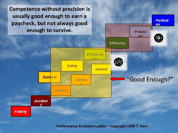 Competence without precision is usually good enough to earn a paycheck, but not always