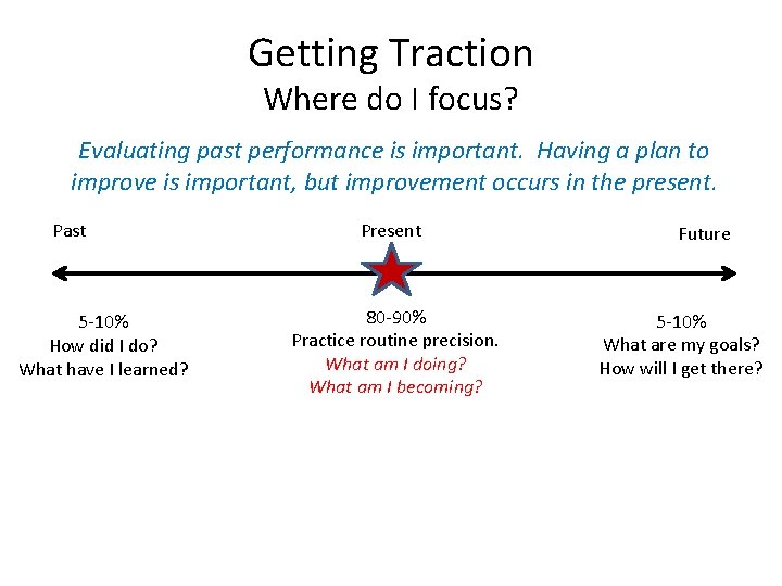 Getting Traction Where do I focus? Evaluating past performance is important. Having a plan