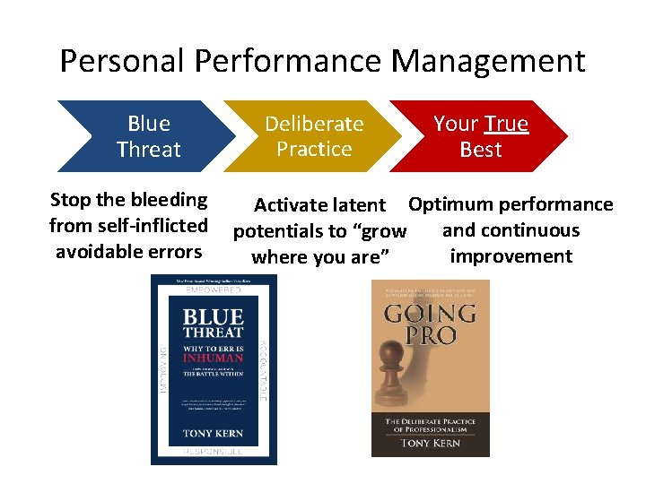 Personal Performance Management Blue Threat Stop the bleeding from self-inflicted avoidable errors Deliberate Practice