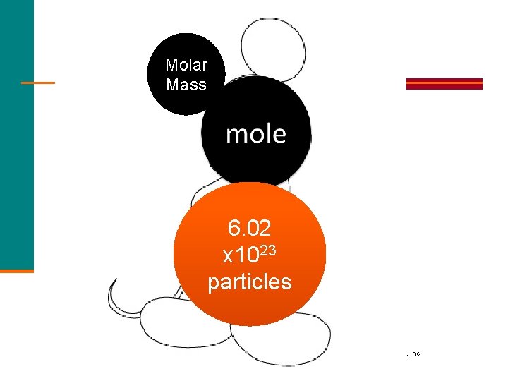 Molar Mass 6. 02 x 1023 particles General, Organic, and Biological Chemistry Copyright ©