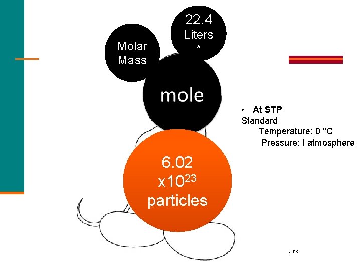 22. 4 Molar Mass Liters * • At STP Standard Temperature: 0 °C Pressure: