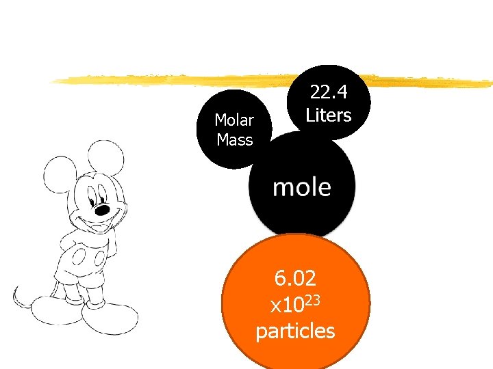 Molar Mass 22. 4 Liters 6. 02 x 1023 particles 