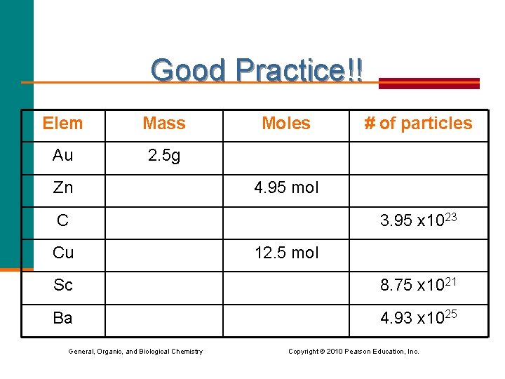 Good Practice!! Elem Mass Au 2. 5 g Zn Moles 4. 95 mol C