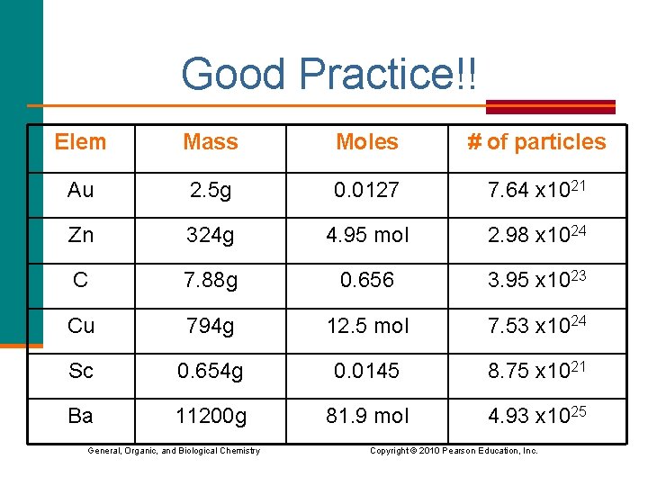 Good Practice!! Elem Mass Moles # of particles Au 2. 5 g 0. 0127