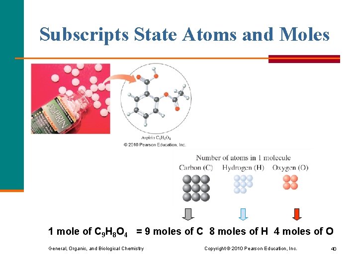 Subscripts State Atoms and Moles 1 mole of C 9 H 8 O 4