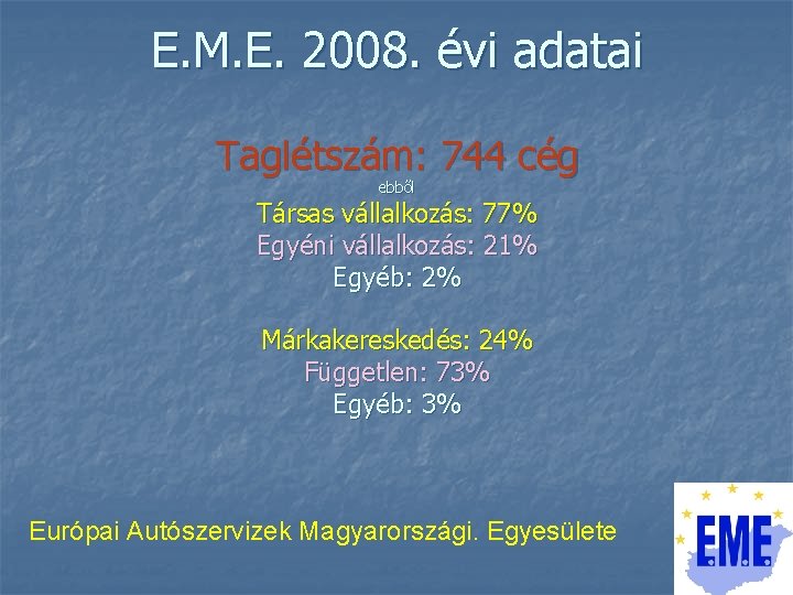 E. M. E. 2008. évi adatai Taglétszám: 744 cég ebből Társas vállalkozás: 77% Egyéni