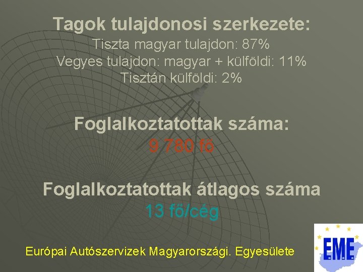 Tagok tulajdonosi szerkezete: Tiszta magyar tulajdon: 87% Vegyes tulajdon: magyar + külföldi: 11% Tisztán