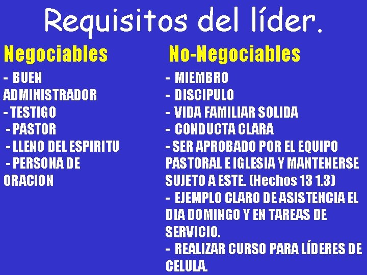 Requisitos del líder. Negociables No-Negociables - BUEN ADMINISTRADOR - TESTIGO - PASTOR - LLENO