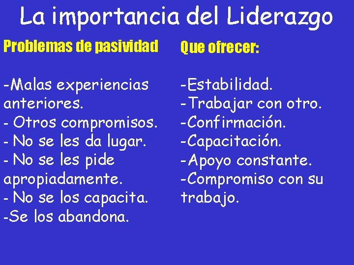 La importancia del Liderazgo Problemas de pasividad Que ofrecer: -Malas experiencias anteriores. - Otros