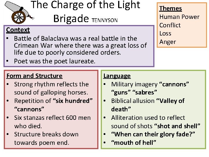 The Charge of the Light Brigade TENNYSON Context • Battle of Balaclava was a