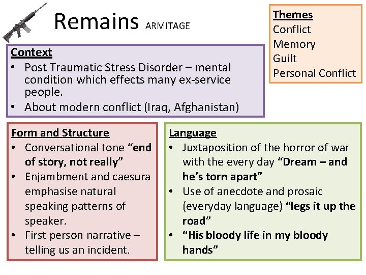 Remains ARMITAGE Context • Post Traumatic Stress Disorder – mental condition which effects many