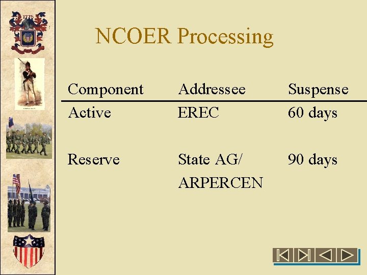 NCOER Processing Component Active Addressee EREC Suspense 60 days Reserve State AG/ ARPERCEN 90