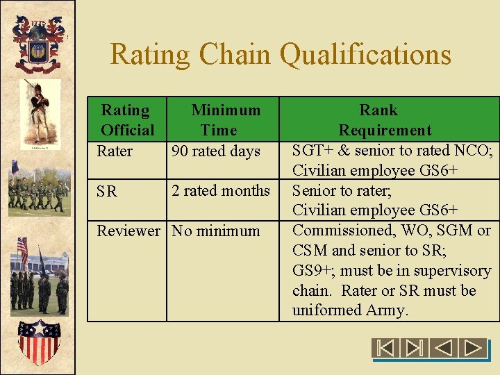 Rating Chain Qualifications Rating Official Rater Minimum Time 90 rated days SR 2 rated