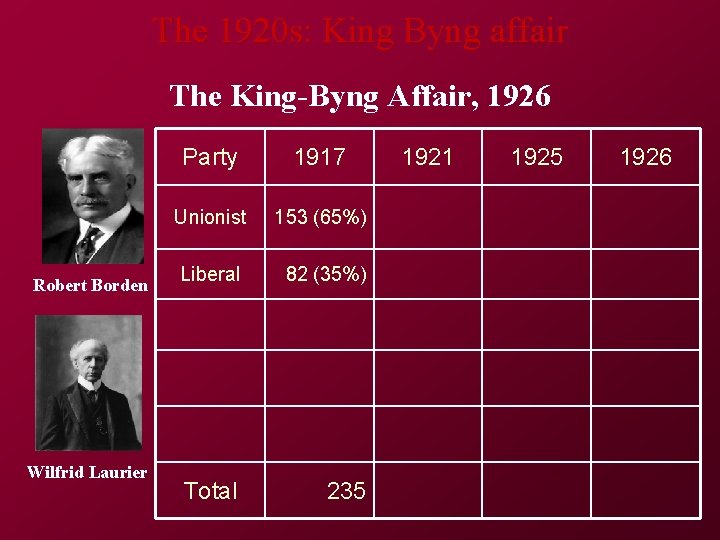 The 1920 s: King Byng affair The King-Byng Affair, 1926 Robert Borden Wilfrid Laurier
