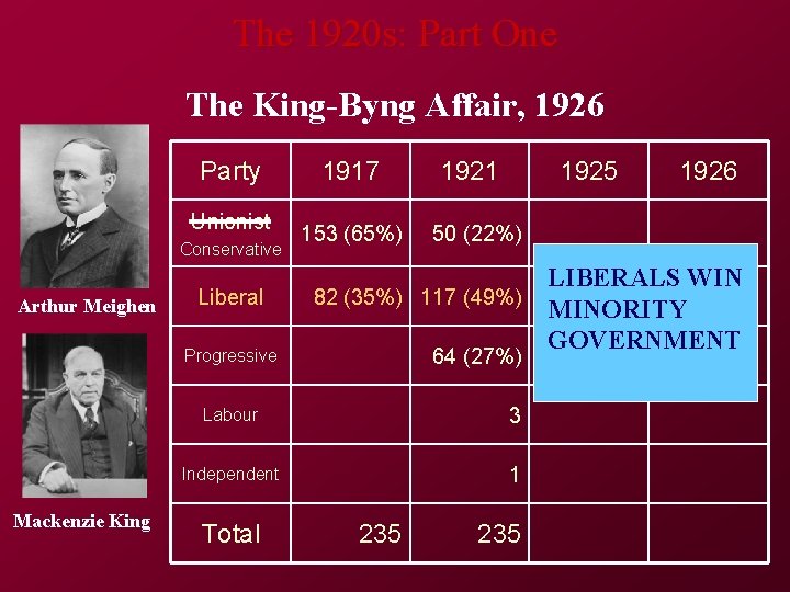 The 1920 s: Part One The King-Byng Affair, 1926 Party Unionist Conservative Arthur Meighen