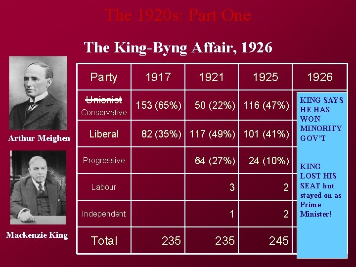 The 1920 s: Part One The King-Byng Affair, 1926 Party Unionist Conservative Arthur Meighen