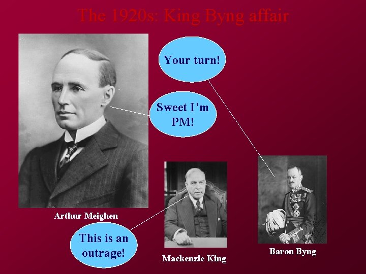 The 1920 s: King Byng affair Your turn! Sweet I’m PM! Arthur Meighen This