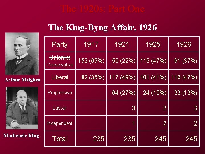 The 1920 s: Part One The King-Byng Affair, 1926 Party Unionist Conservative Arthur Meighen