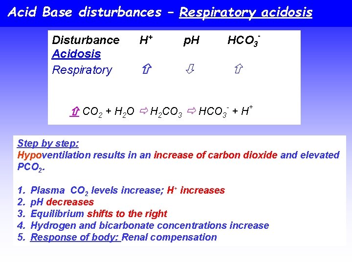 Acid Base disturbances – Respiratory acidosis Disturbance Acidosis Respiratory H+ p. H HCO 3