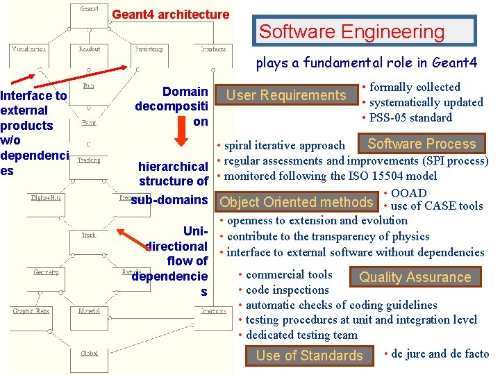 Geant 4 architecture Software Engineering plays a fundamental role in Geant 4 Interface to