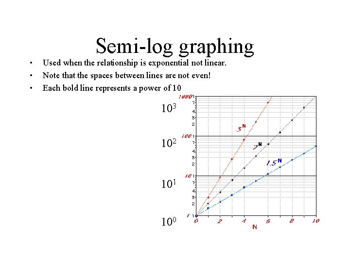  • • • Semi-log graphing Used when the relationship is exponential not linear.